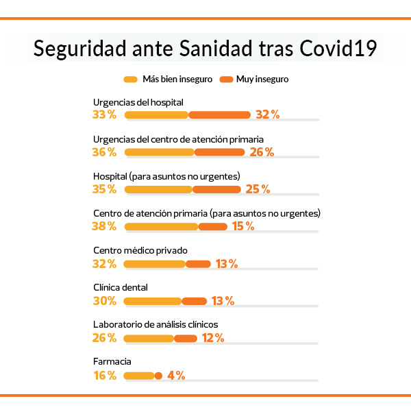seguro en sanidad